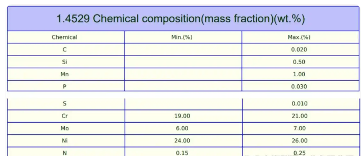 1.4529螺栓的國內牌號是什么？